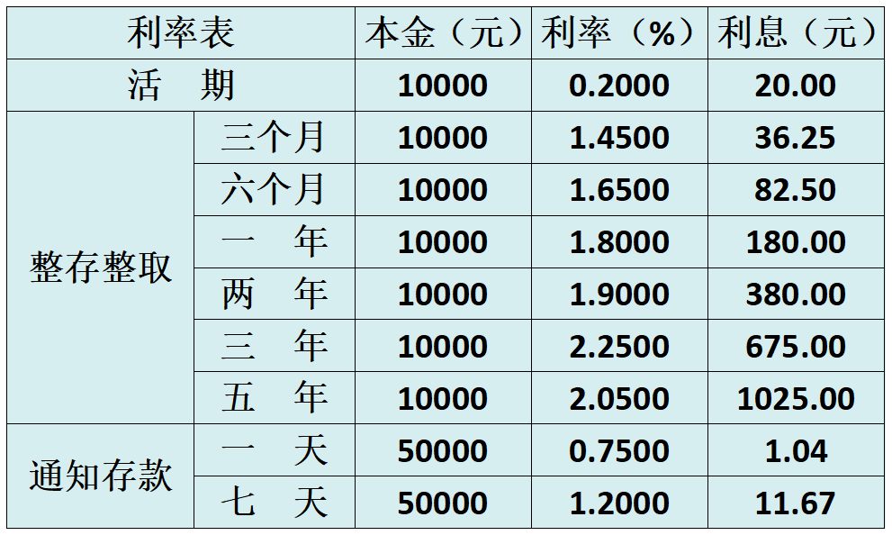 利率表2024.11.11.png