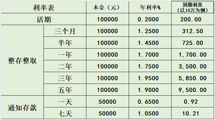 2025.06.30利率表.png